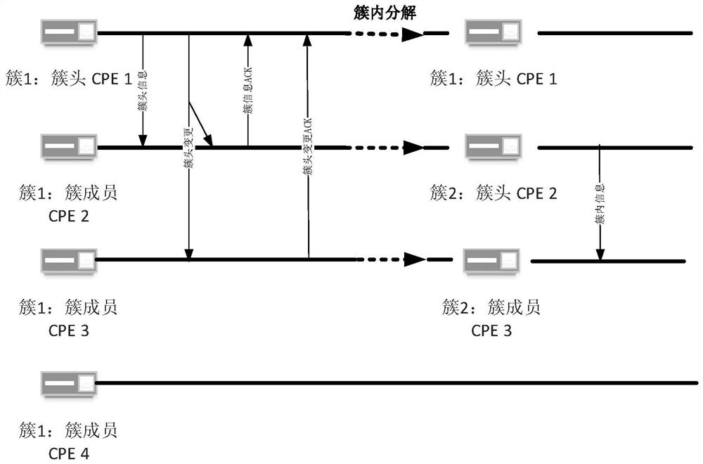 A D2D inter-cluster equalization method for power communication