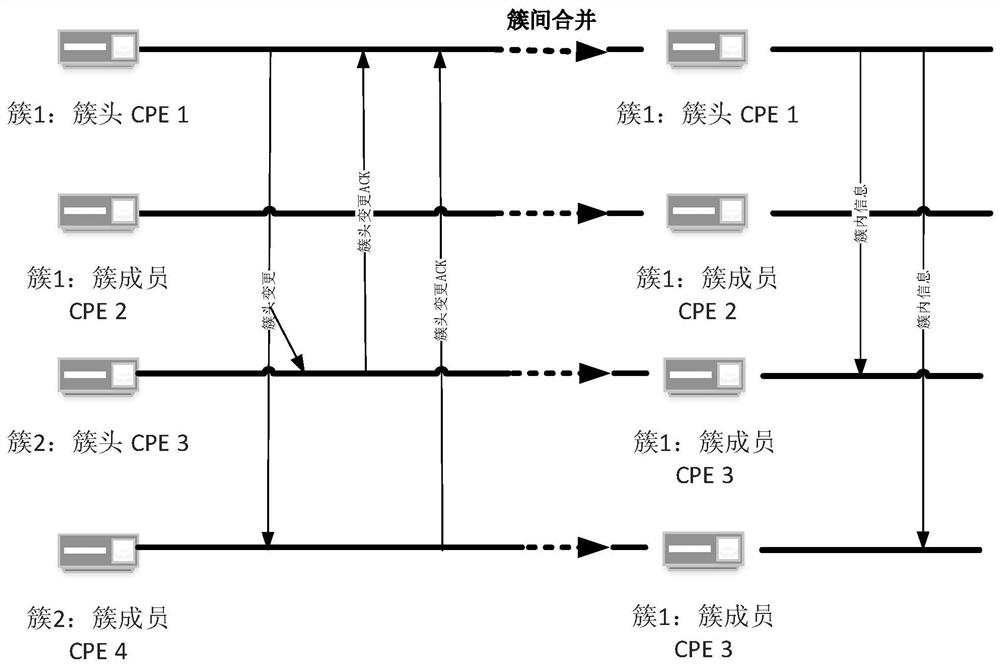 A D2D inter-cluster equalization method for power communication