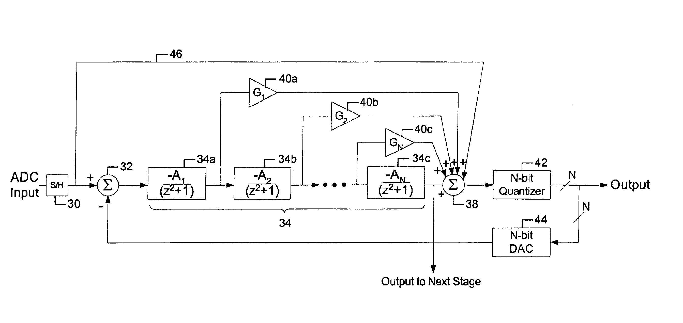 Low distortion band-pass analog to digital converter with feed forward
