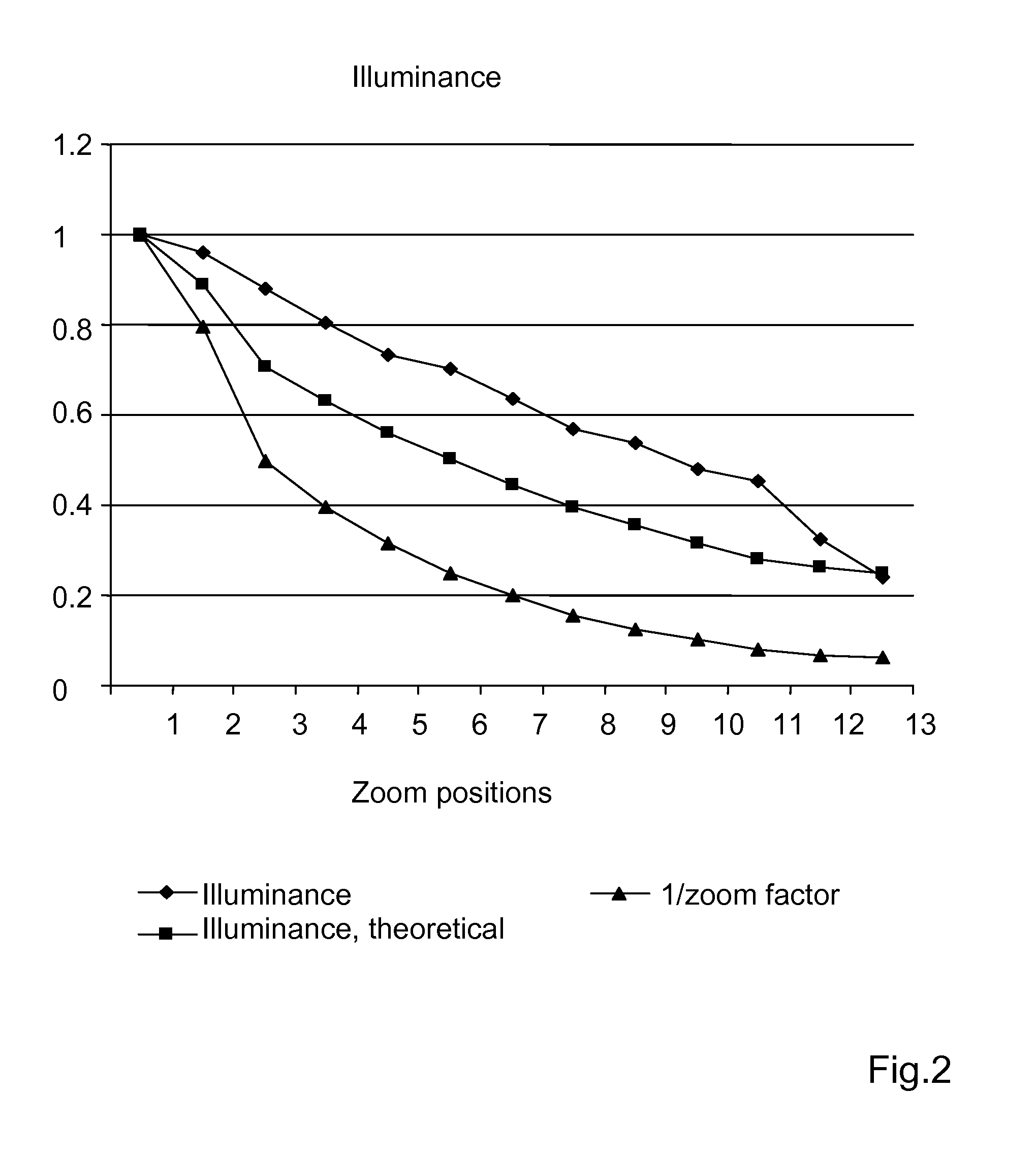 Optical inspection system with a variation system consisting of five lens groups for imaging an object into infinity