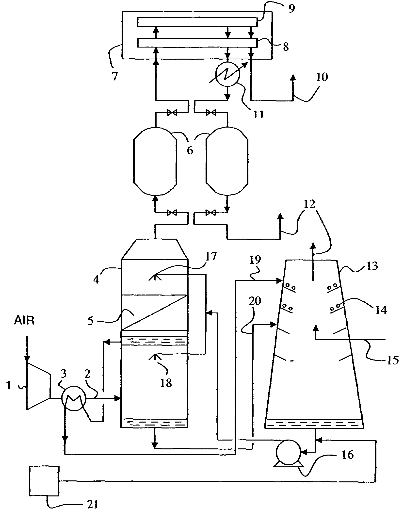 Process and installation for the fractionation of air into specific gases