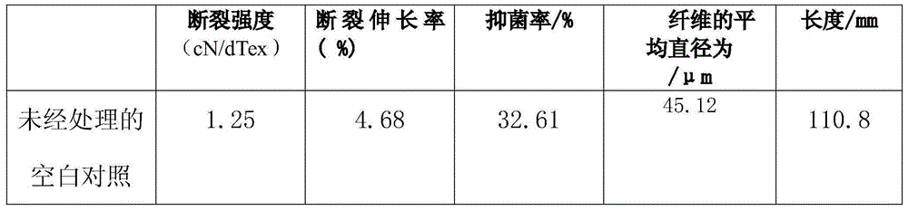 Soft eulaliopsis binata fiber for weaving