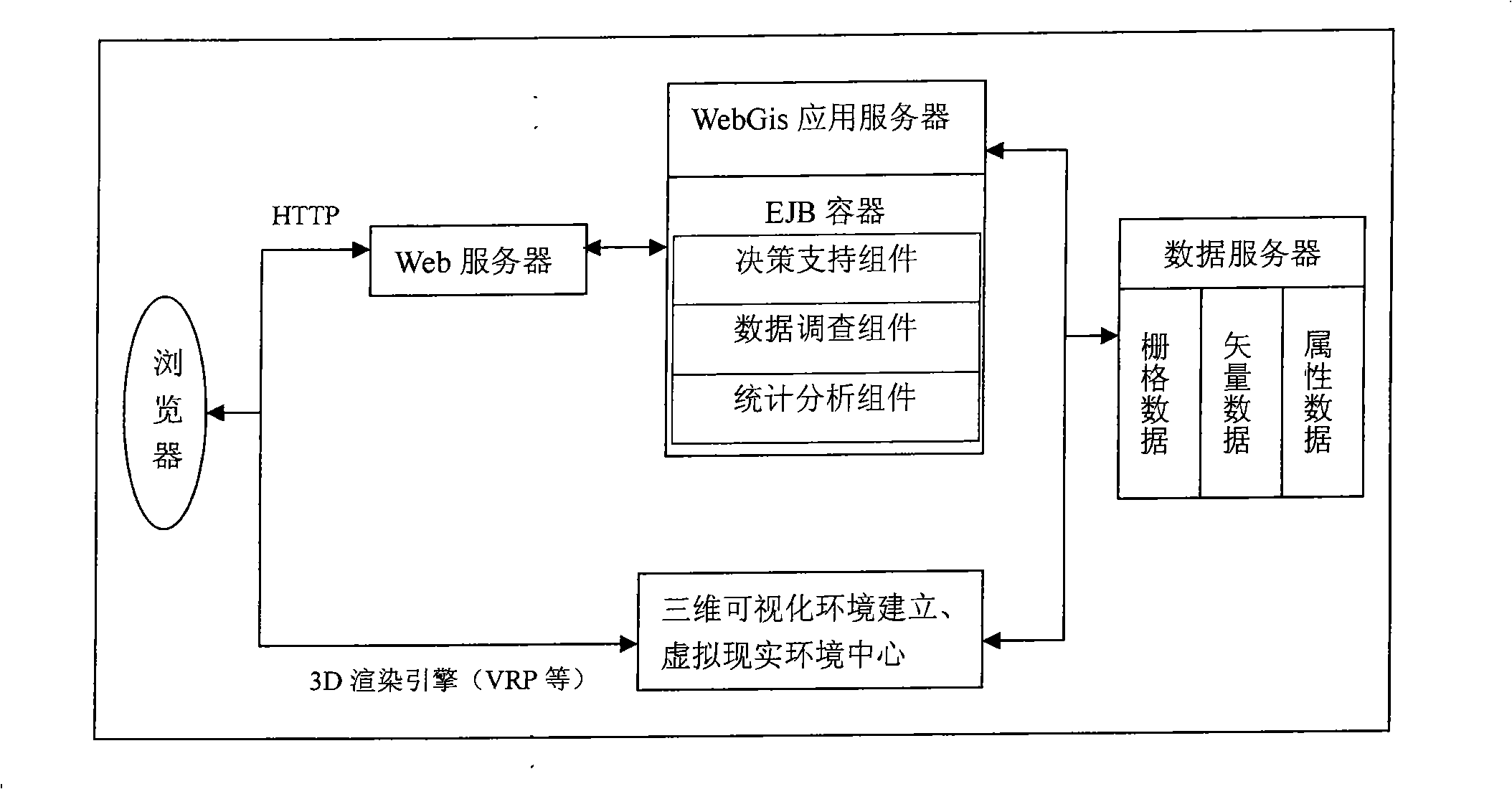 Simulation system for three-dimensional on-line virtual reality of environment combining with WebGis and method thereof