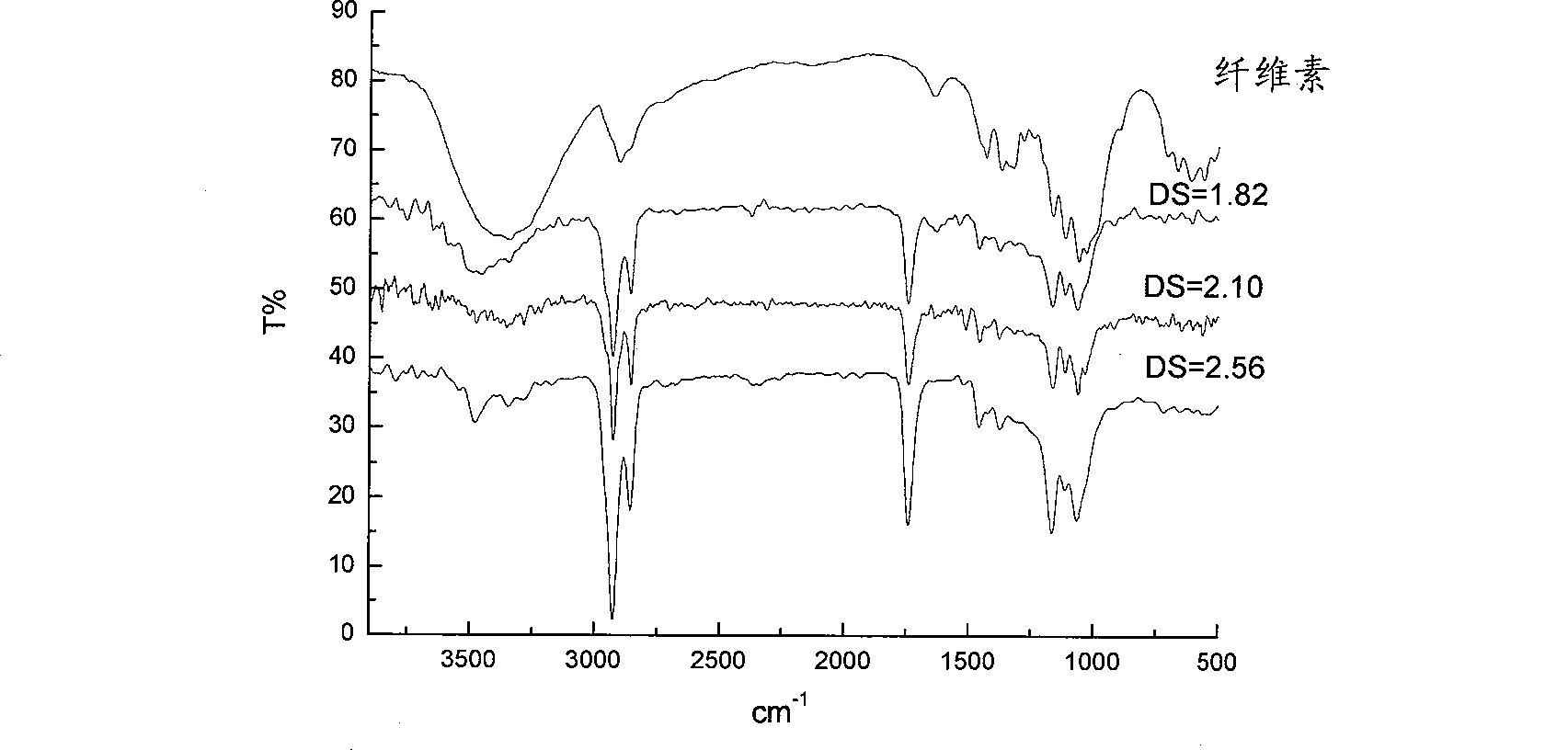 Process for preparing cellulose long-chain fatty acid ester