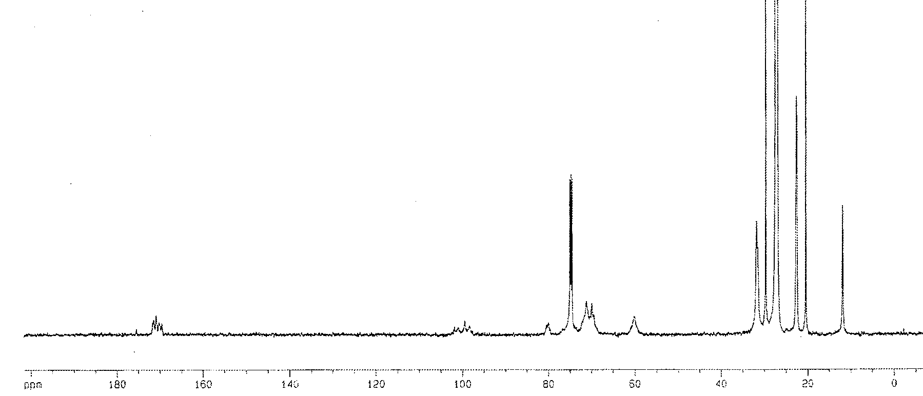 Process for preparing cellulose long-chain fatty acid ester