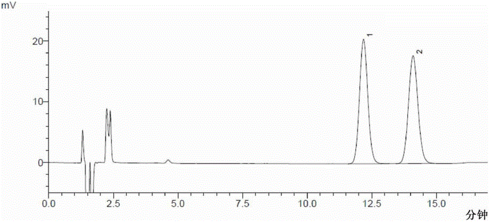 A method for the separation and determination of moxifloxacin hydrochloride and its enantiomers