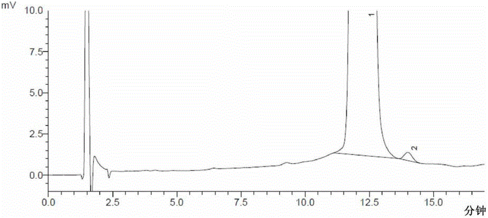 A method for the separation and determination of moxifloxacin hydrochloride and its enantiomers