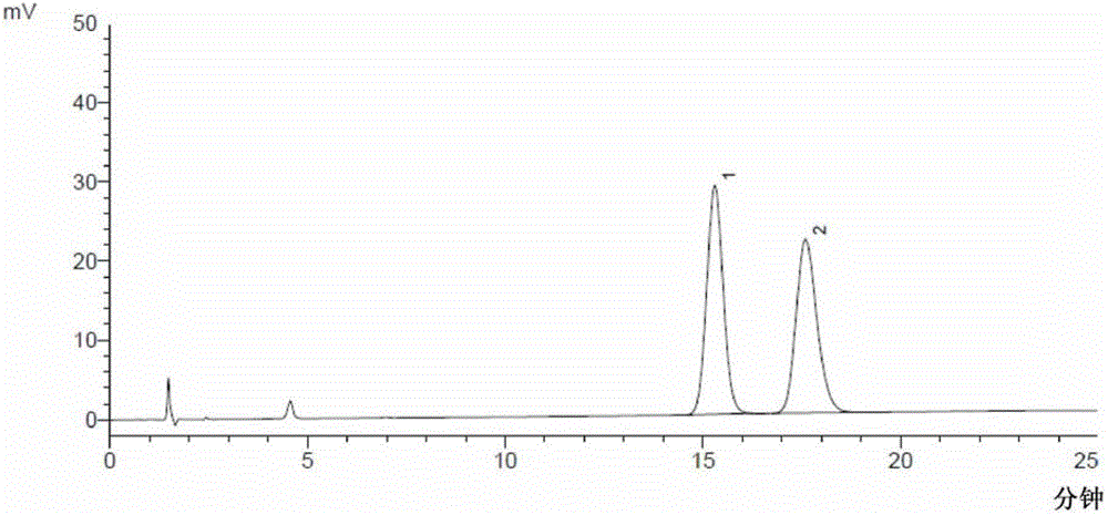 A method for the separation and determination of moxifloxacin hydrochloride and its enantiomers