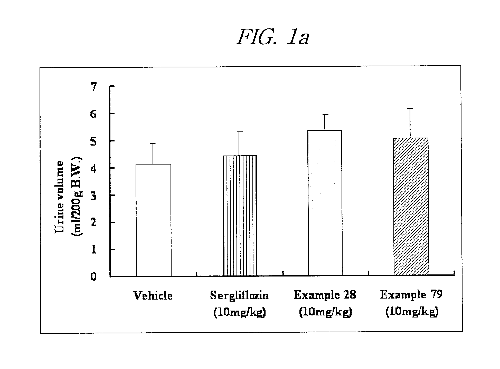 Novel c-aryl glucoside sglt2 inhibitors and pharmaceutical compositions comprising same