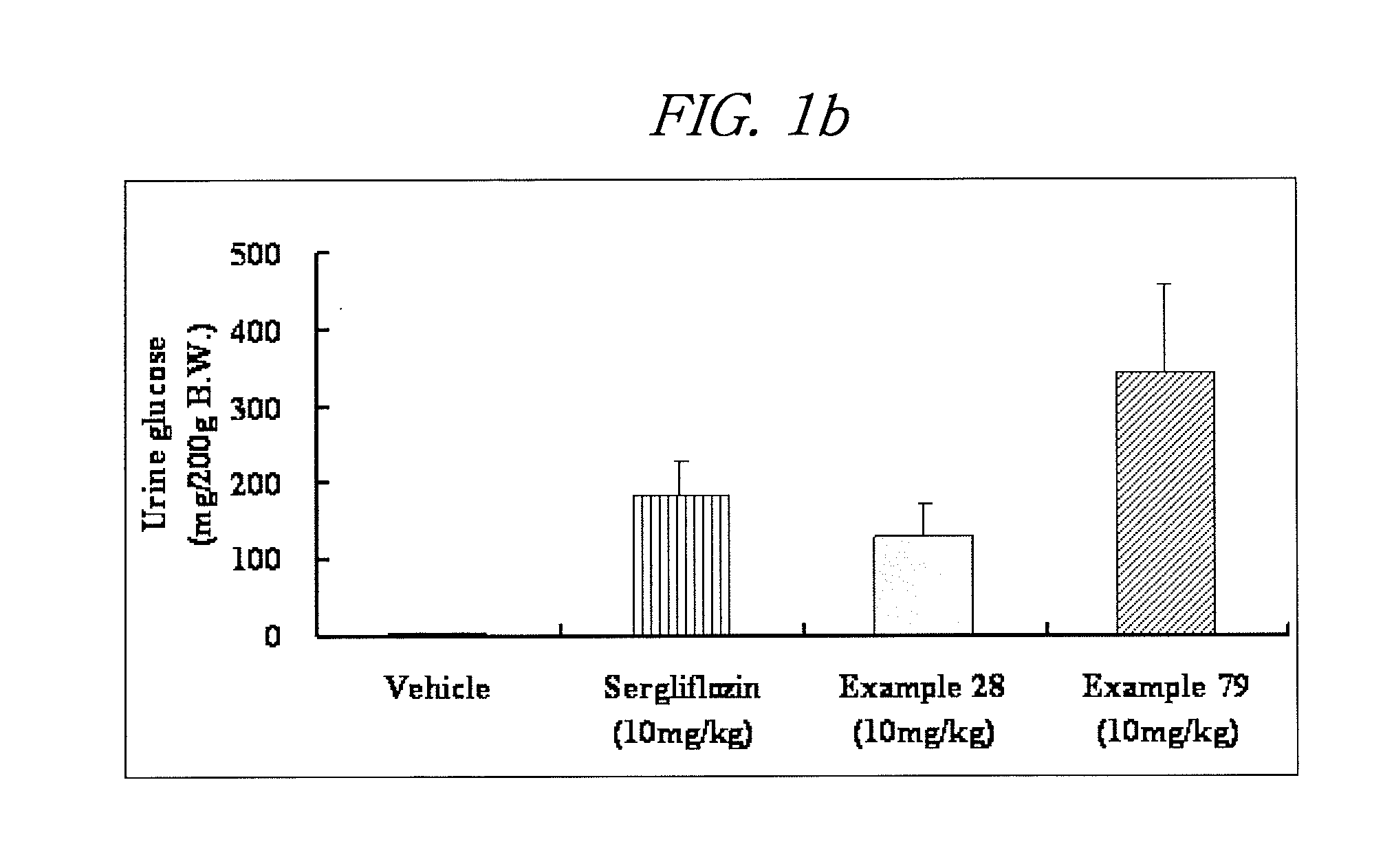 Novel c-aryl glucoside sglt2 inhibitors and pharmaceutical compositions comprising same