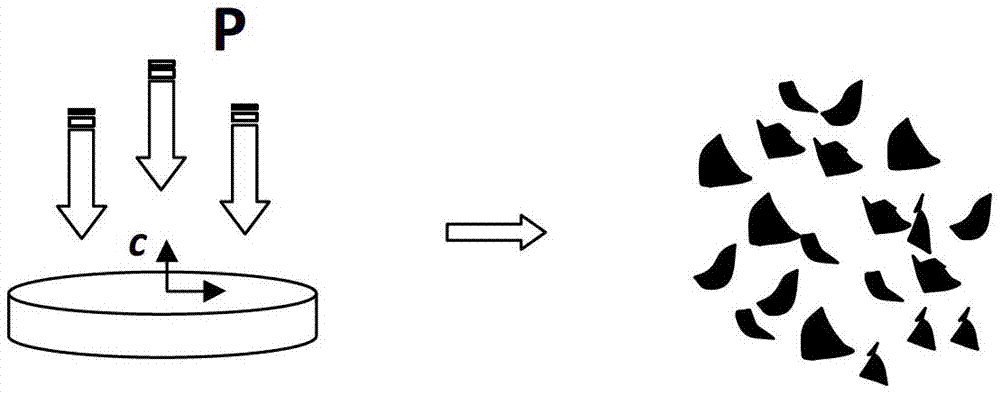 Method for preparing anisotropic NdFeB magnetic powder by directional crushing of thermally deformable magnets