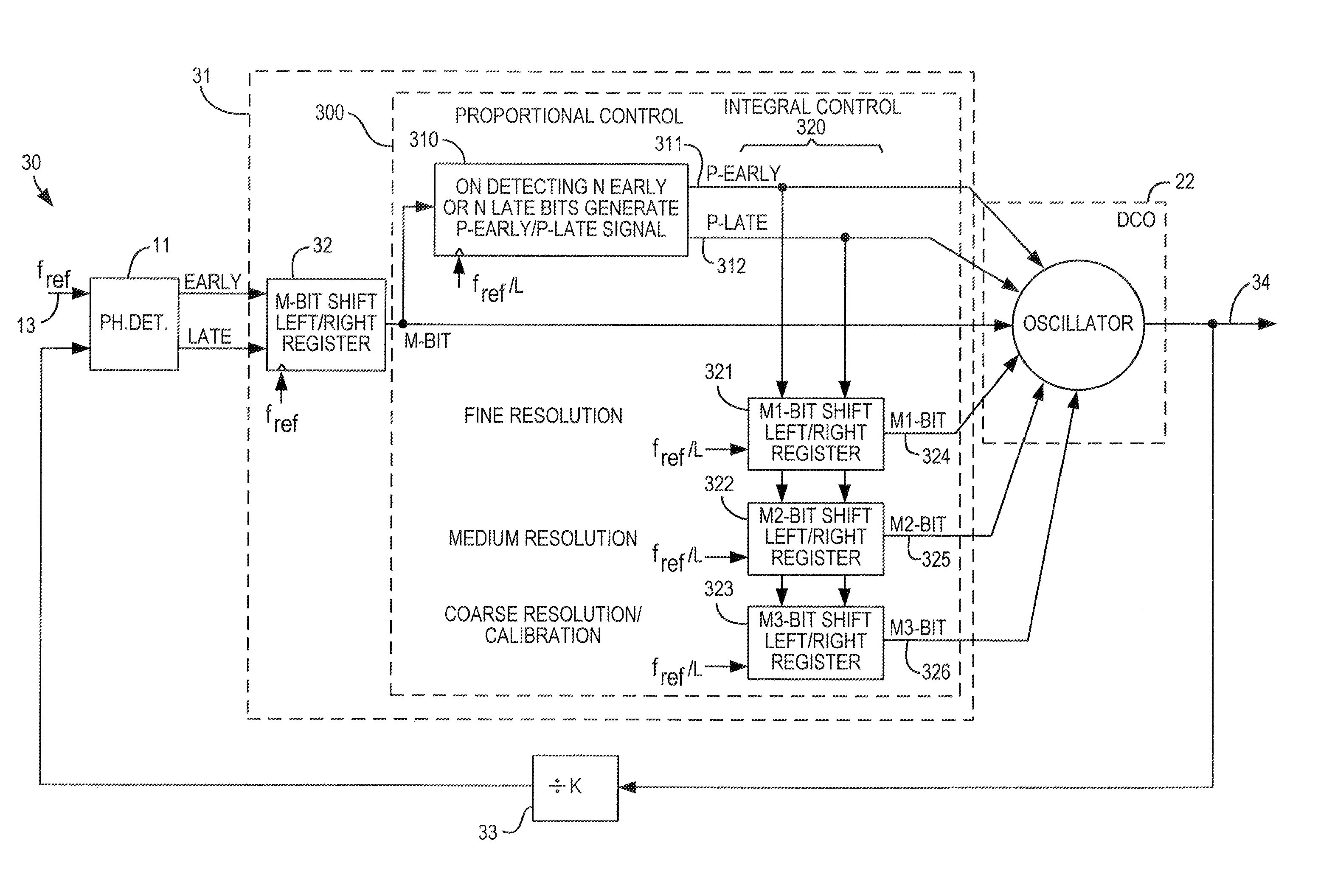 Digital loop circuit for programmable logic device