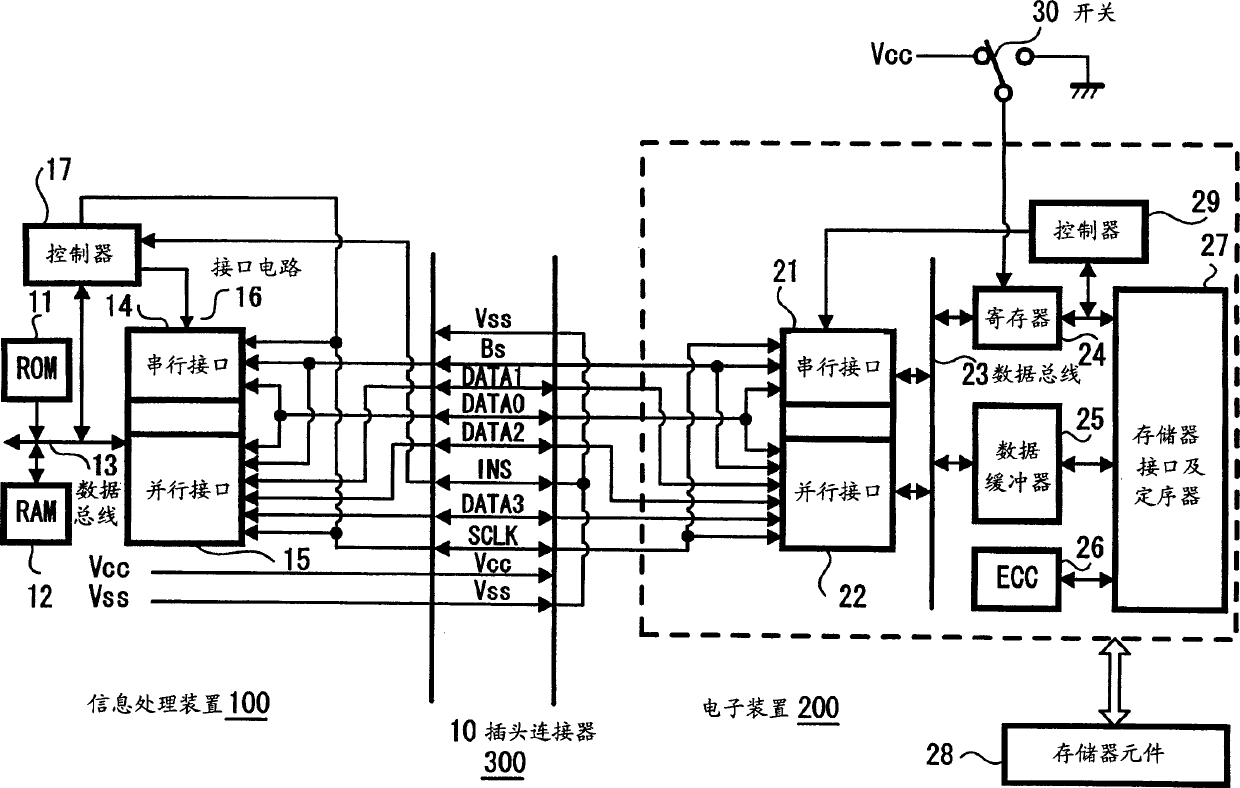 Electronic apparatus, information processing apparatus, adapter apparatus, and information exchange system