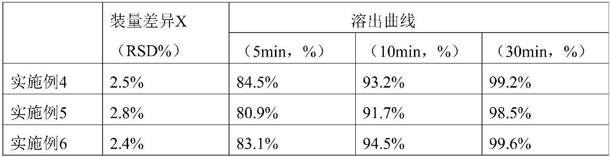 Good-stability right-handed oxiracetam capsule and preparation method thereof