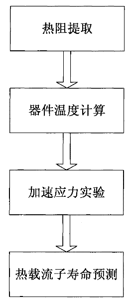 Method for predicting service life of hot carrier of silicon on insulator (SOI) device