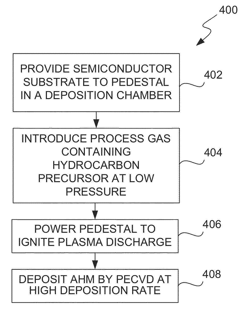Methods and apparatus for plasma-based deposition