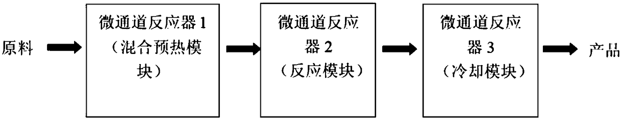 Continuous preparation method of benzil or derivative of benzil