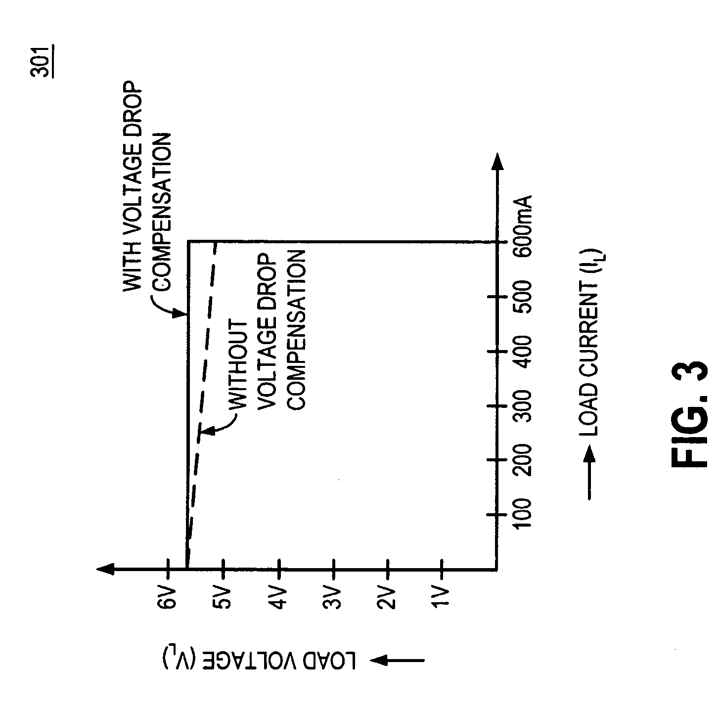 Method and apparatus for low cost, current and voltage sense circuits with voltage drop