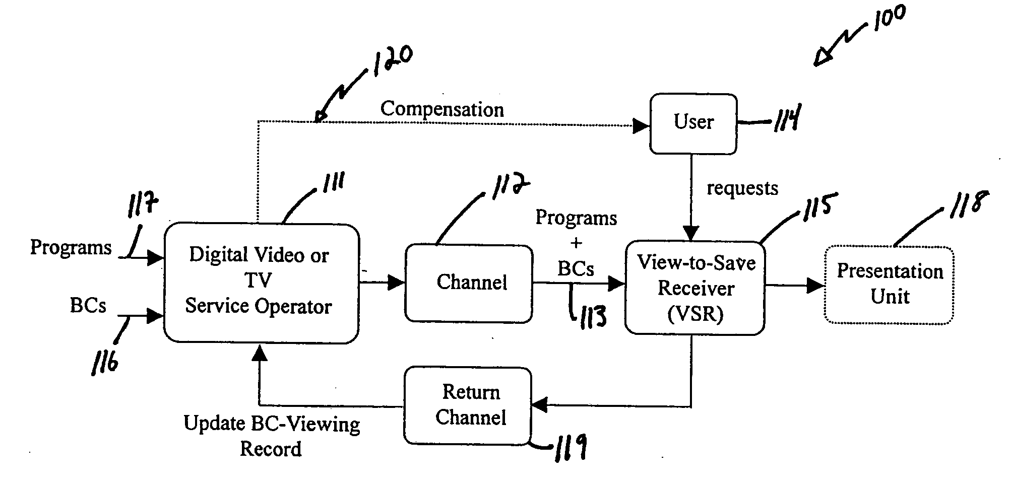 Methods and apparatus for banner information digital TV service and receivers therefore