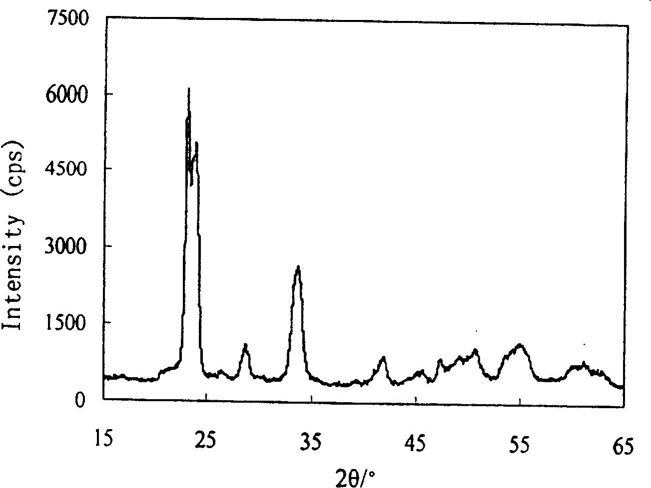 Preparation method of nanometer tungsten trioxide crystallite
