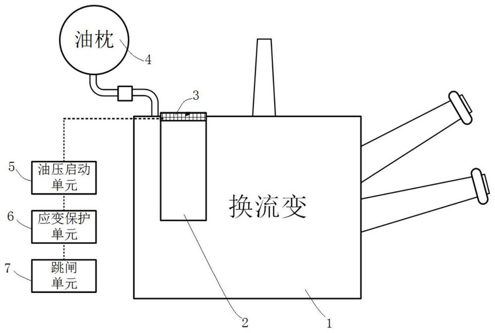 Device and method for protection against deformation of top cover of converter transformer on-load tap changer