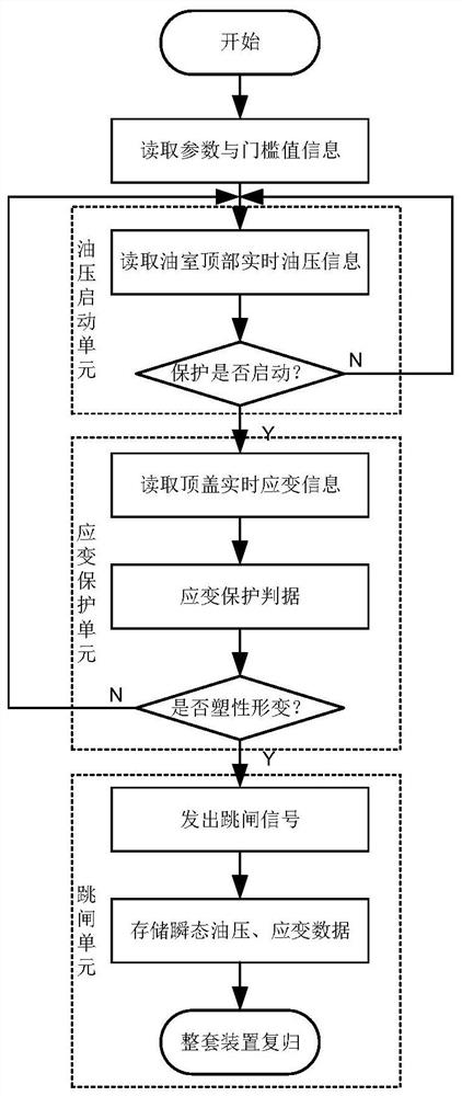 Device and method for protection against deformation of top cover of converter transformer on-load tap changer