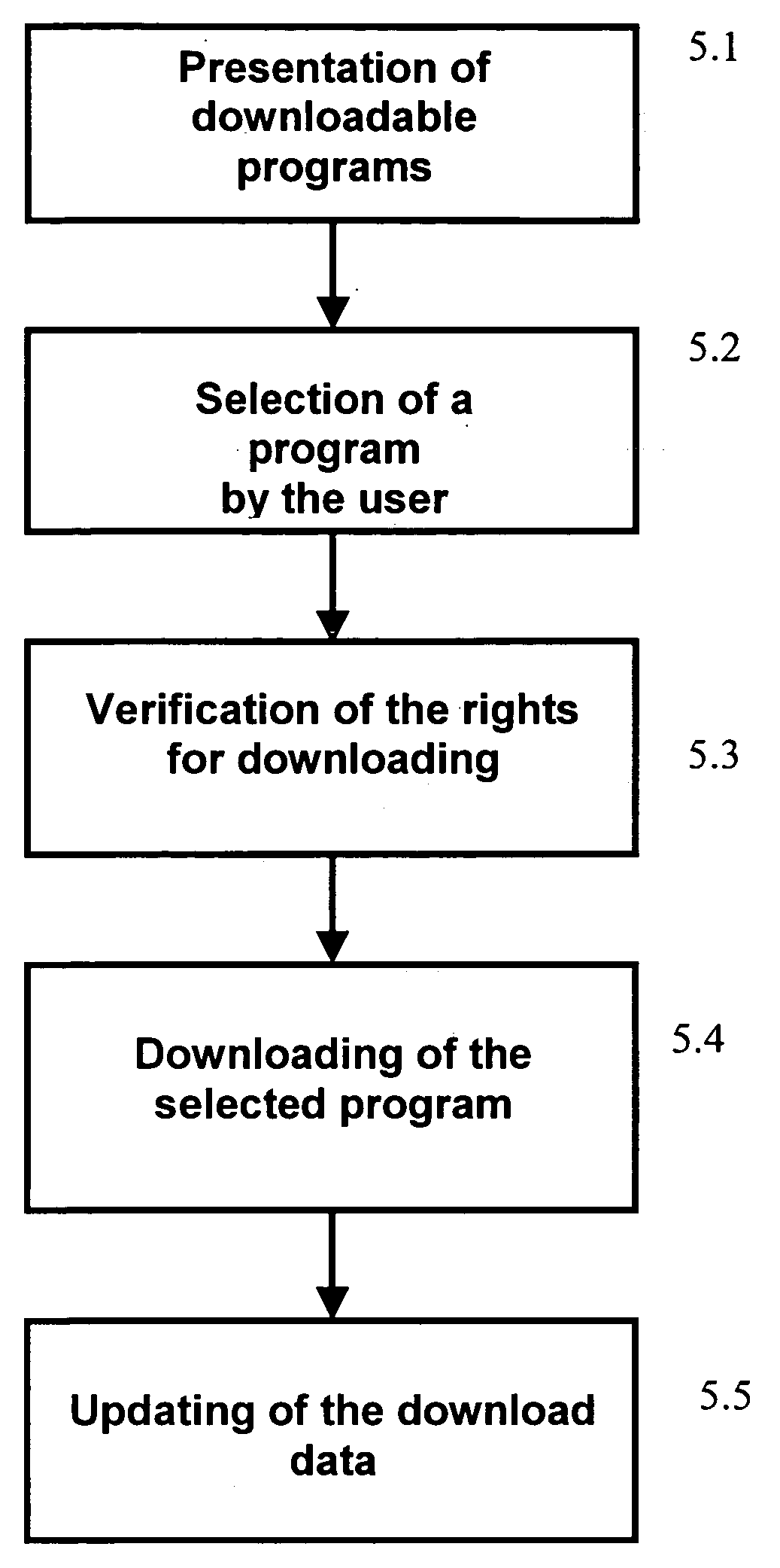 Process for distributing audiovisual documents using fixed downloading facilities and portable terminals, terminals and facilities for the implementation of the process