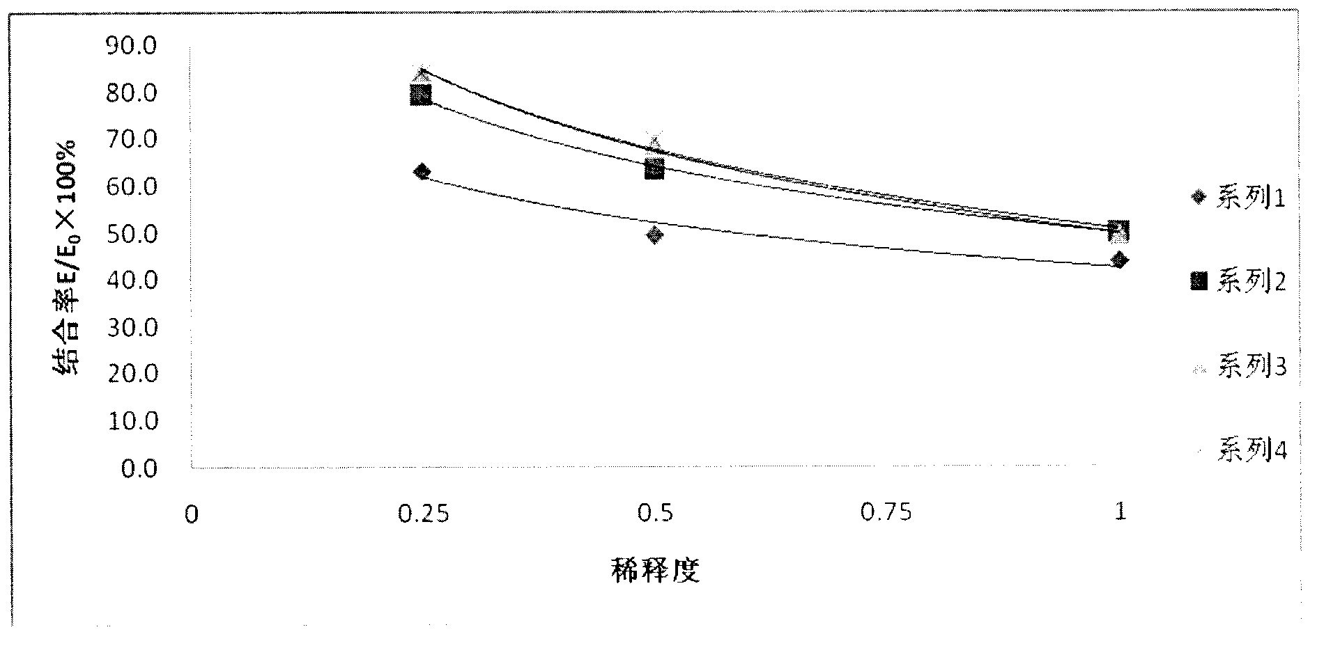 Enzyme immunoassay method for progestational hormone in excrement of sows and method for detecting oestrous cycle of sow