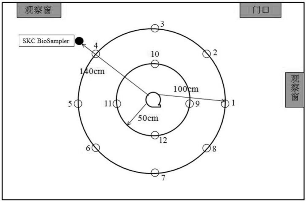 Testing method for monitoring microorganism transmission of indoor humidifying device