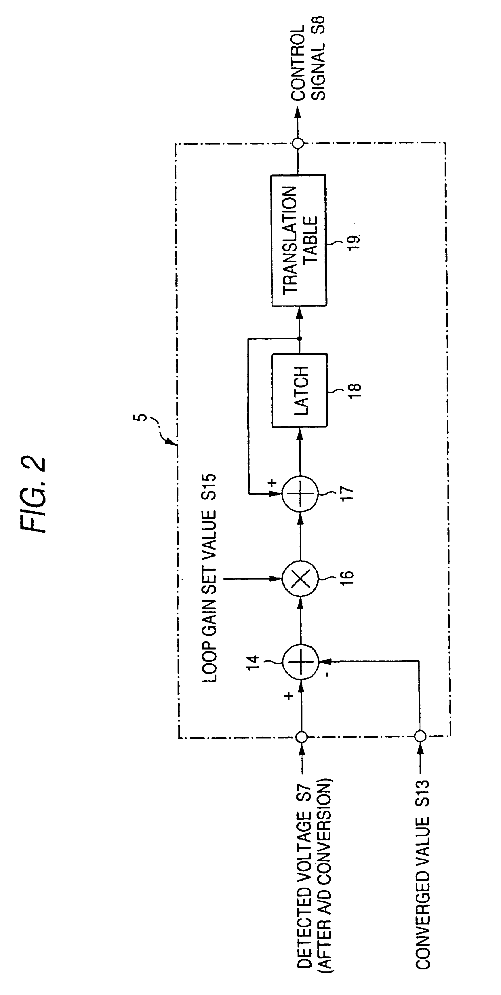 Automatic gain control method and device