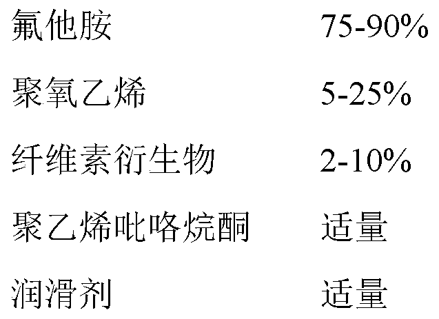 A kind of flutamide sustained-release preparation and preparation method thereof