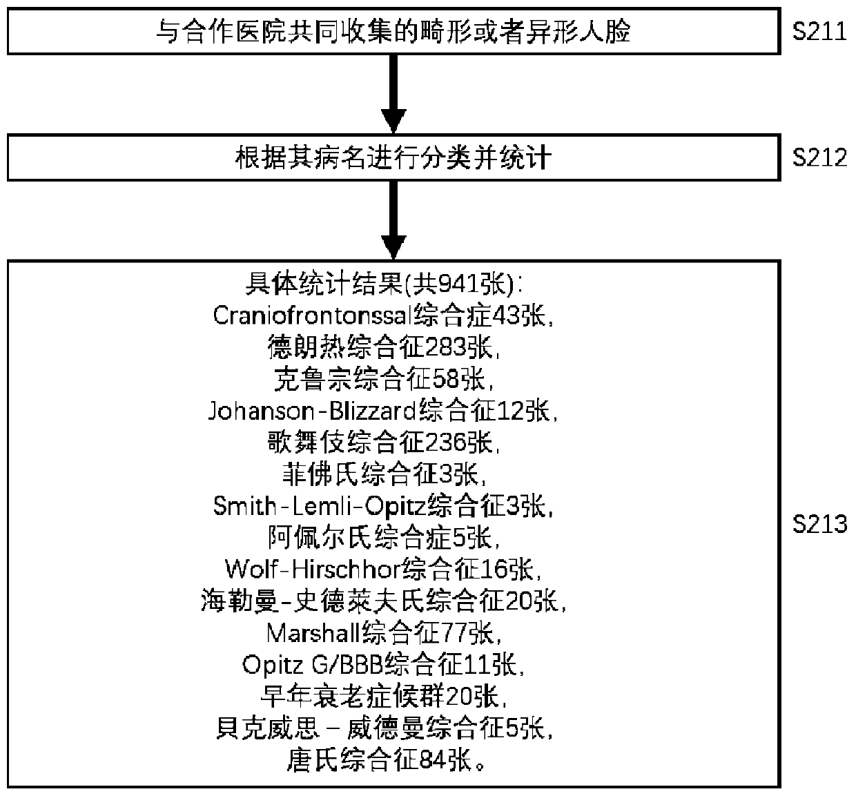 unbiased-face-feature-extraction-and-classification-method-and-system