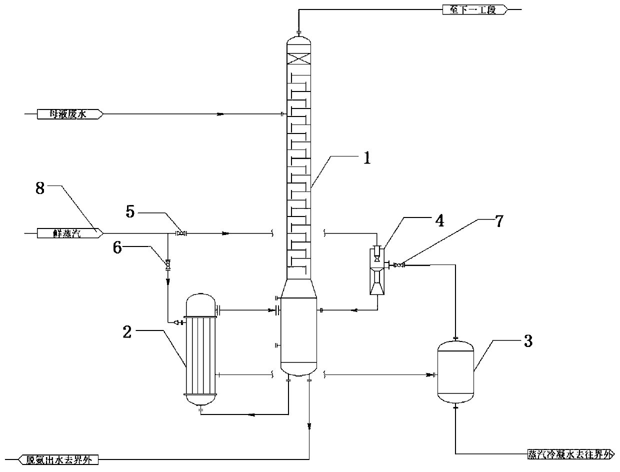 Deamination tower system and deamination method for recovering TVR condensed water