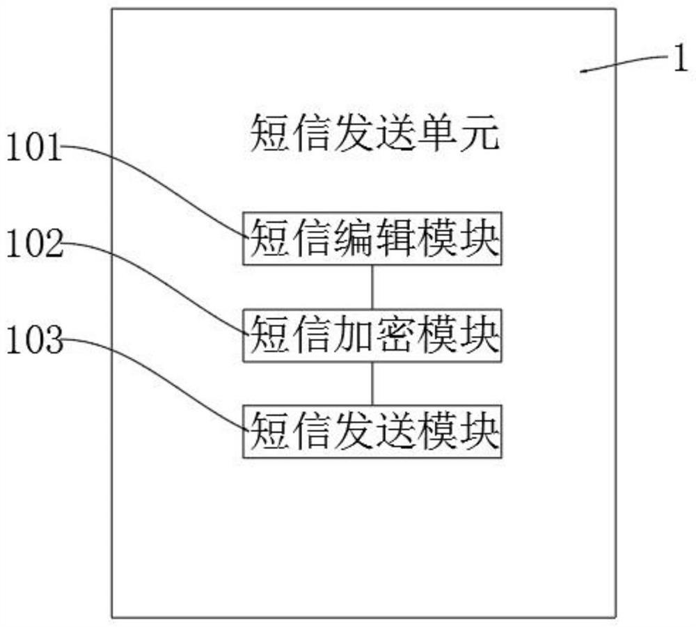 Short message transceiving system and communication terminal