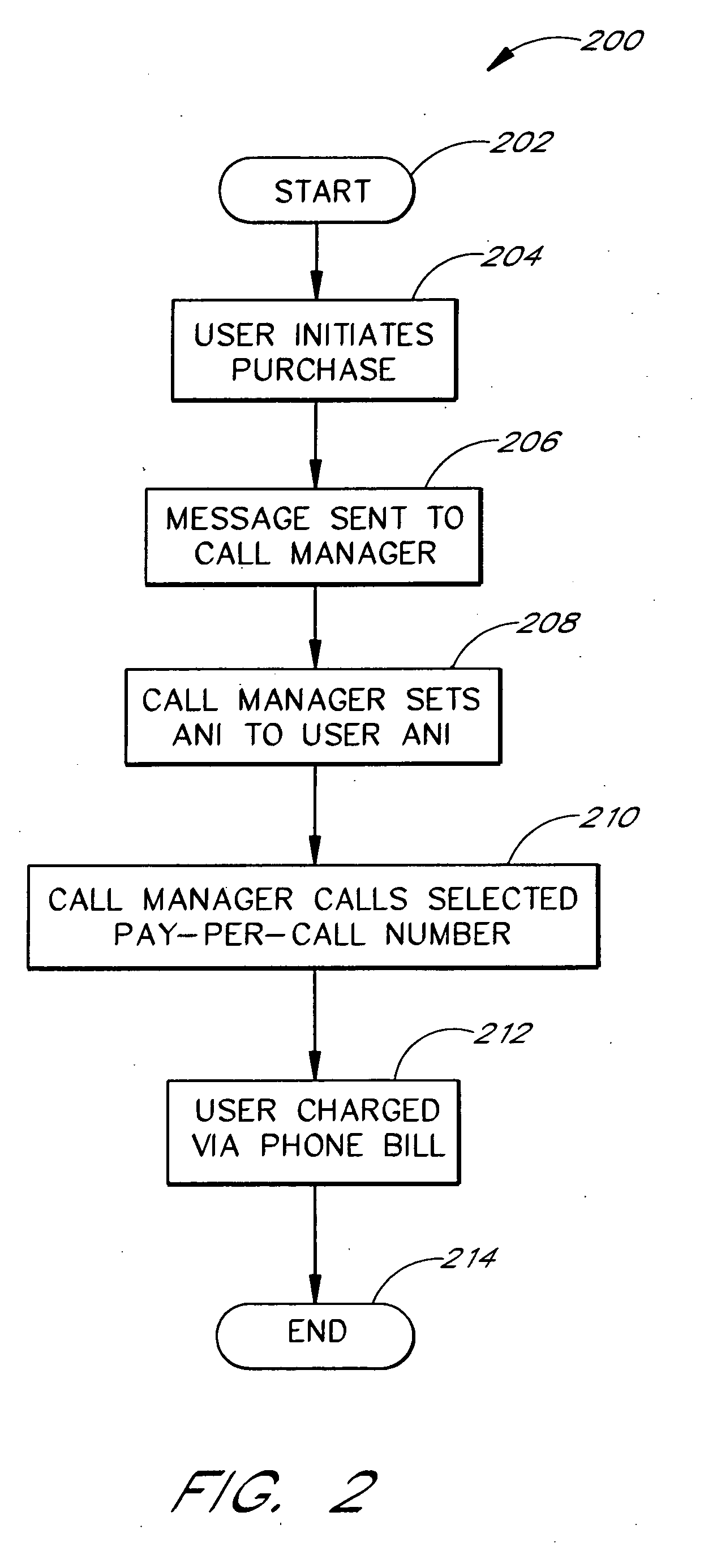 Call routing apparatus