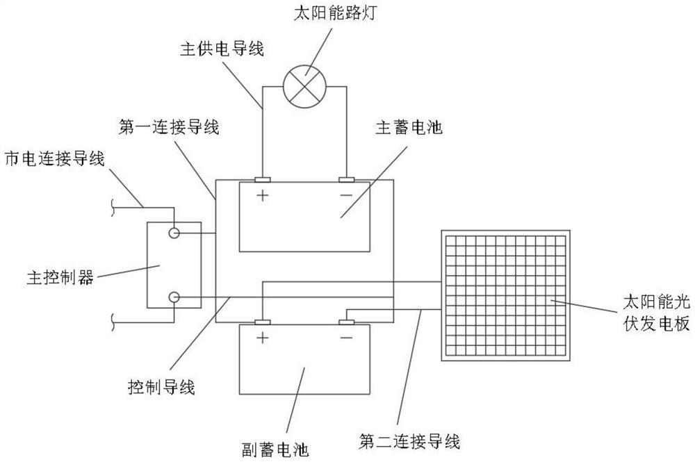 Intelligent solar street lamp control system