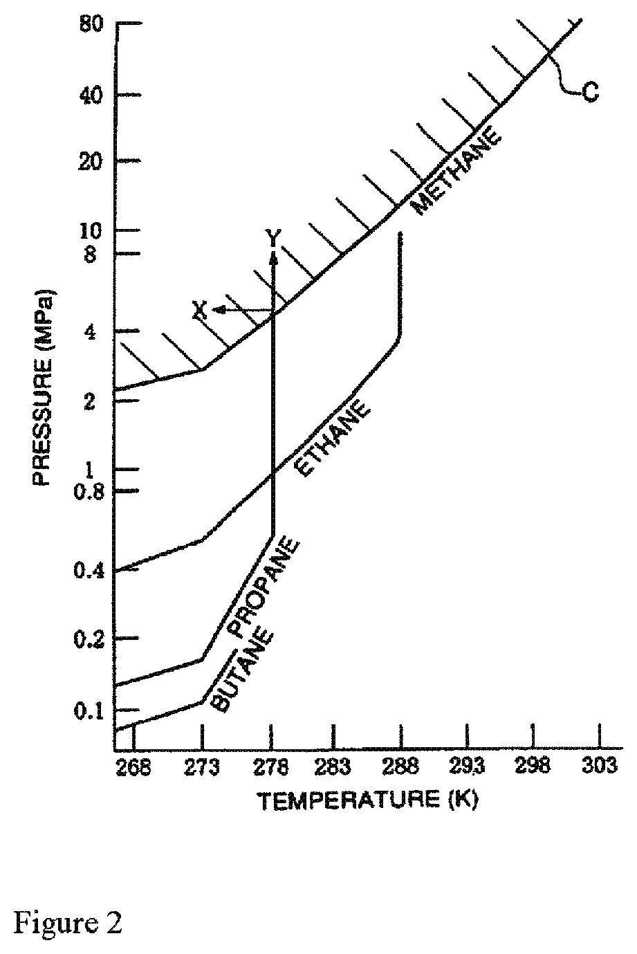 Method and system for extracting stranded gas from underwater environments, converting it to clathrates, and safely transporting it for consumption