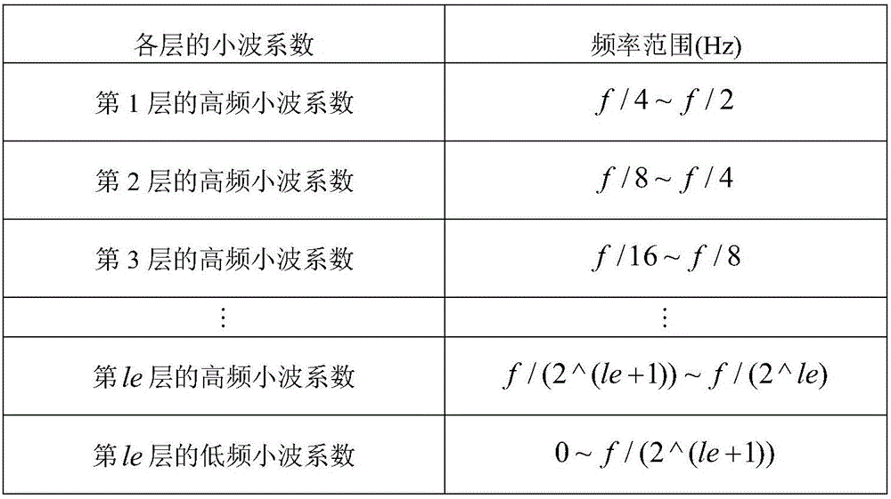 Personal identification method based on optimal period waveforms of photoplethysmography (PPG)