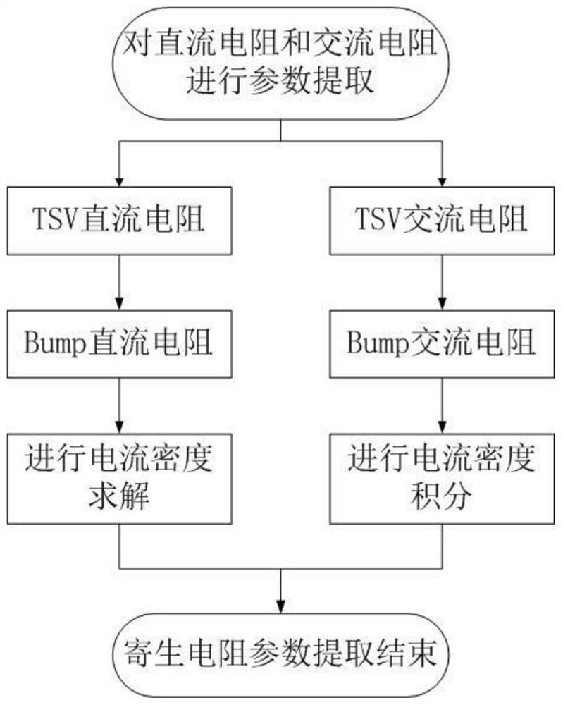 Parameter extraction method of elliptical frustum-shaped TSV based on temperature effect