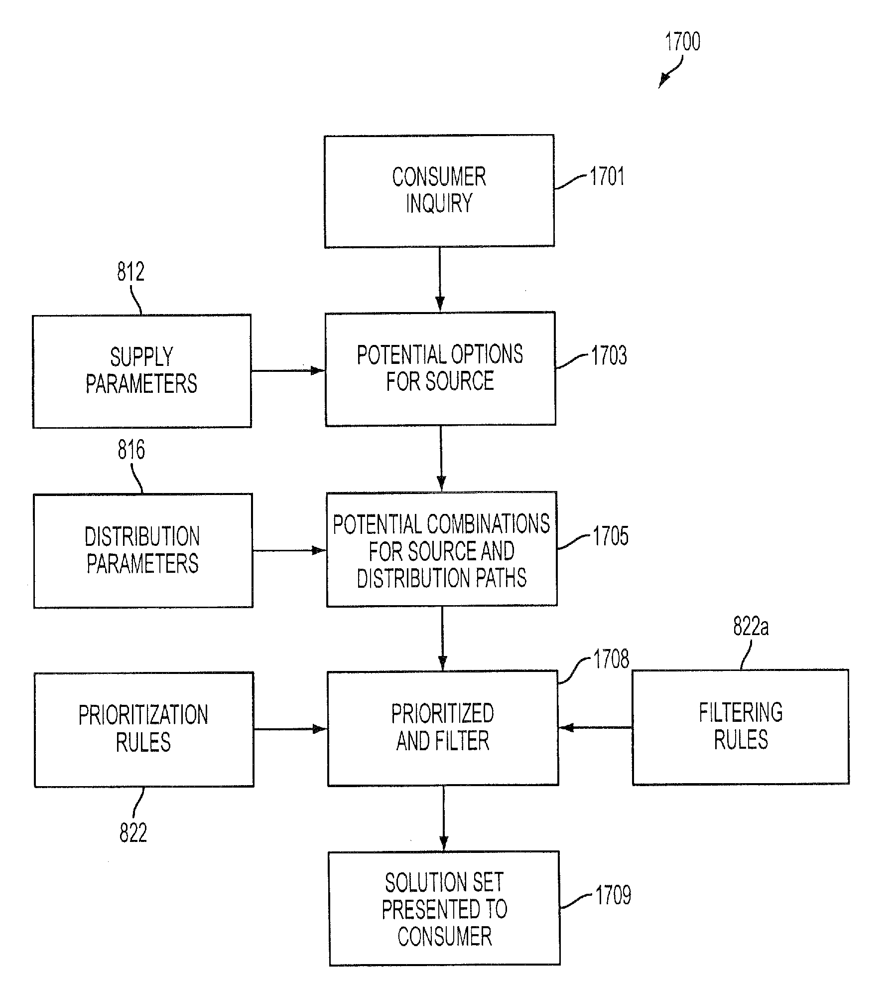 System and Method for Aggregating Delivery of Goods or Services