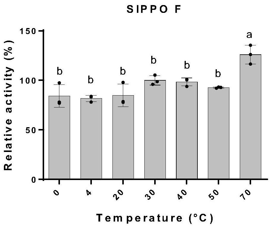 Application of polyphenol oxidase and method for synthesizing flavone