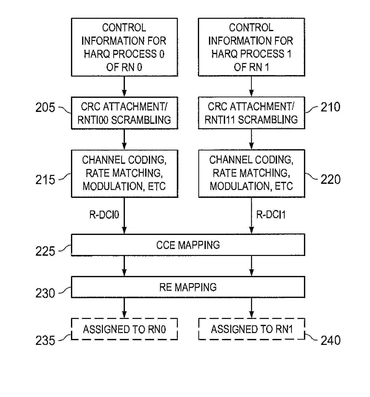 Control design for backhaul relay to support multiple HARQ processes