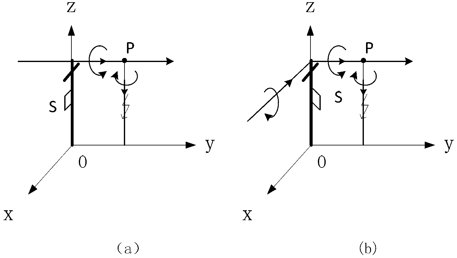 Overhead power distribution line single-phase grounding fault positioning method