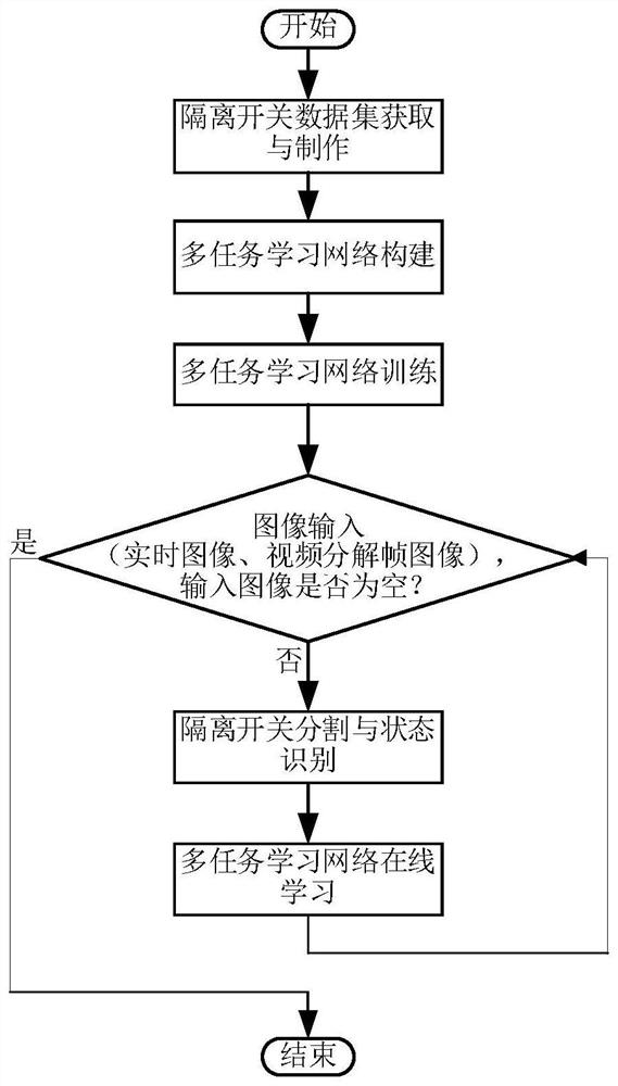 A method for identifying the state of isolating switches in traction substations