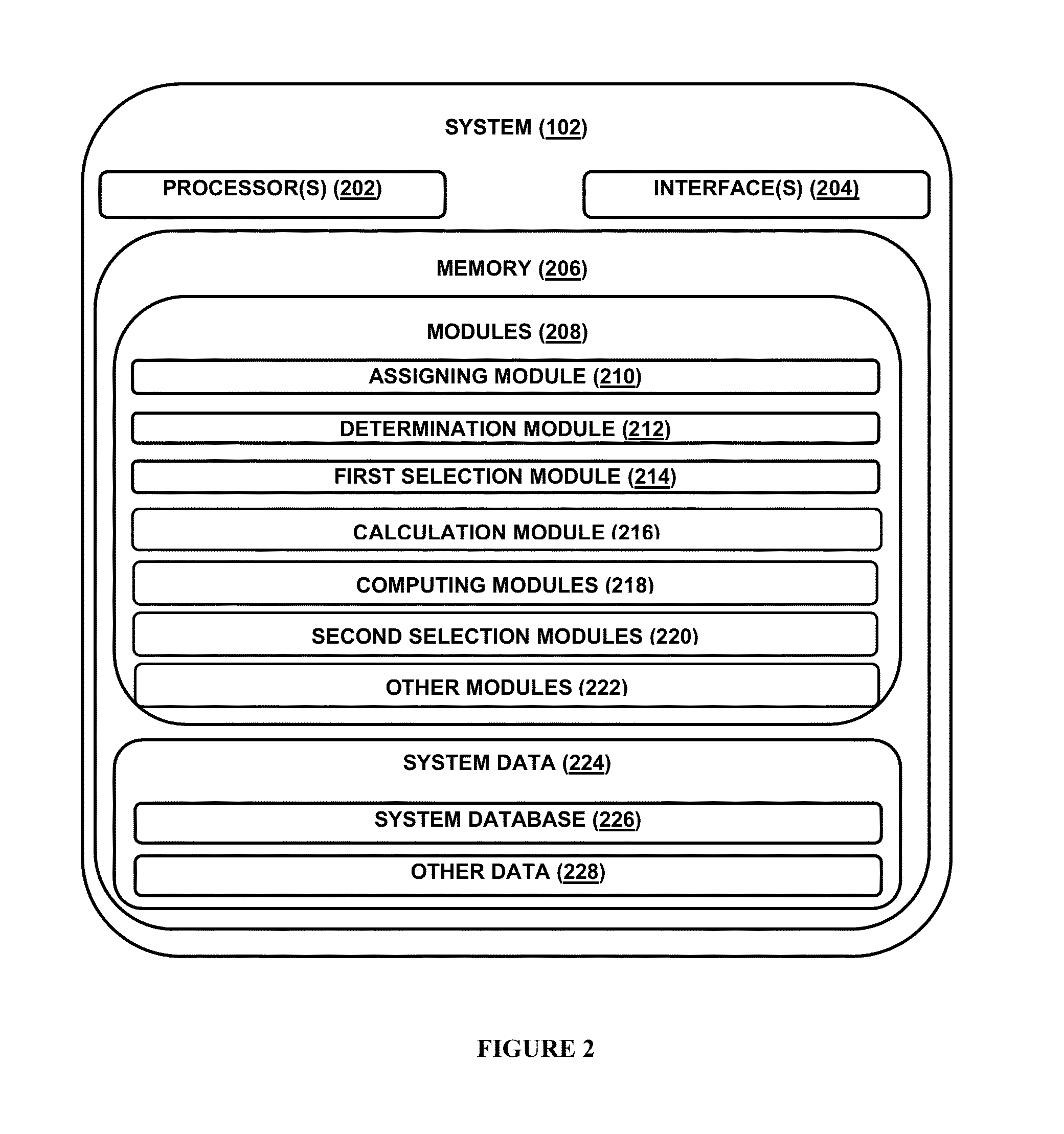 System and method for generating a campus recruitment plan for an organization