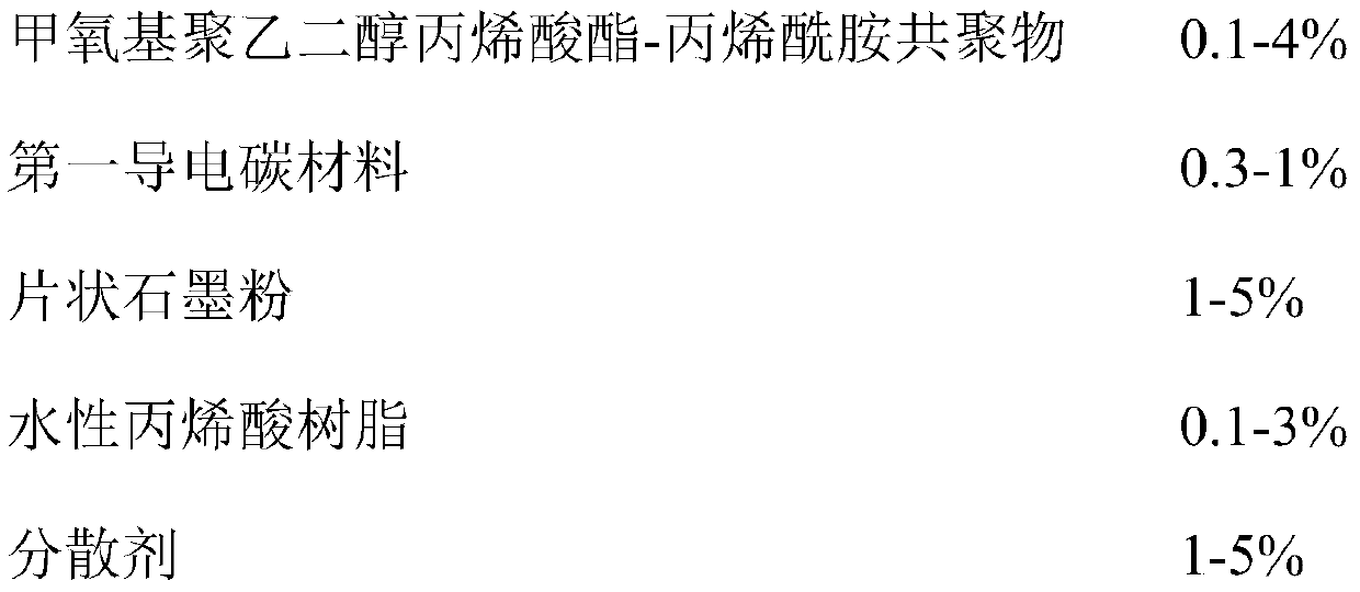 Lithium ion battery copper/aluminum foil coating water-based conductive paste and preparation method thereof