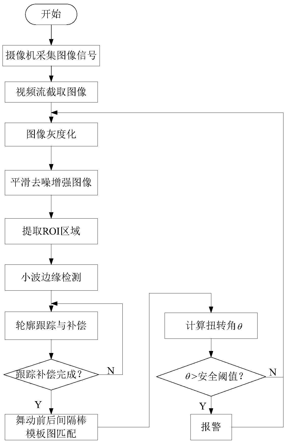 A monitoring method for wire galloping based on spacer identification