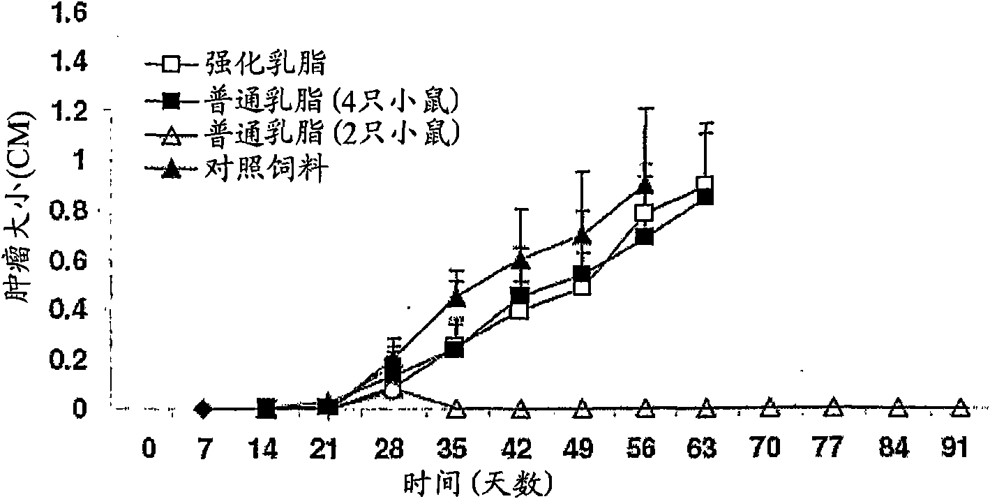 Methods of immune or hematological enhancement, inhibiting tumour formation or growth, and treating or preventing cancer, cancer symptoms, or the symptoms of cancer treatments