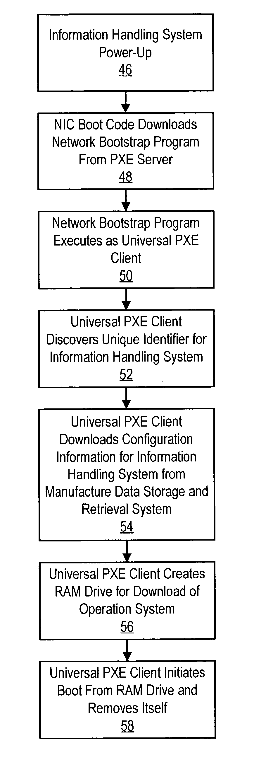 Information handling system manufacture method and system