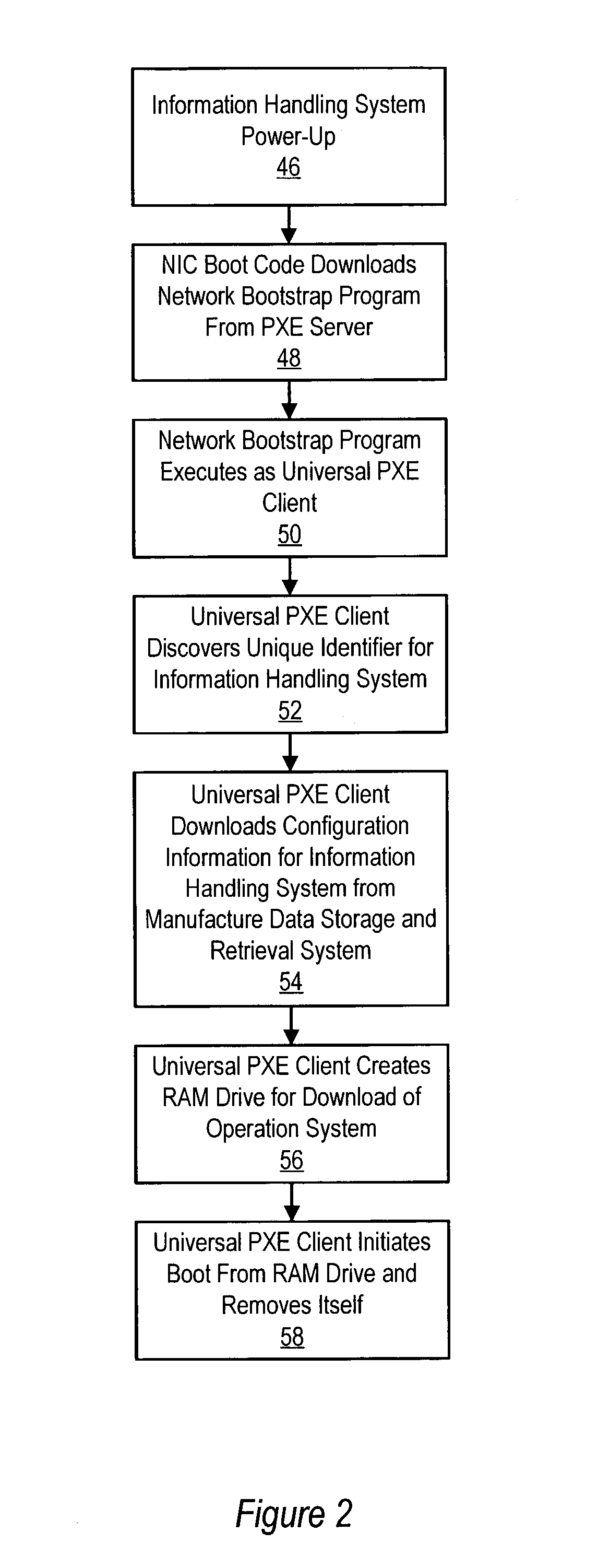 Information handling system manufacture method and system